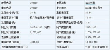 万达院线等6只新股1月22日上市定位分析