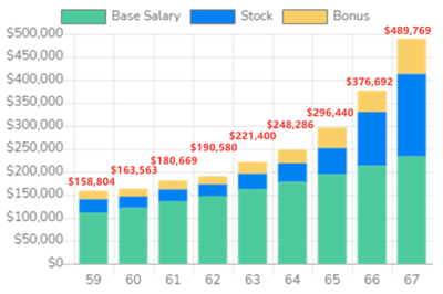 在美国当码农，工资到底有多高？看完留下羡慕的泪水