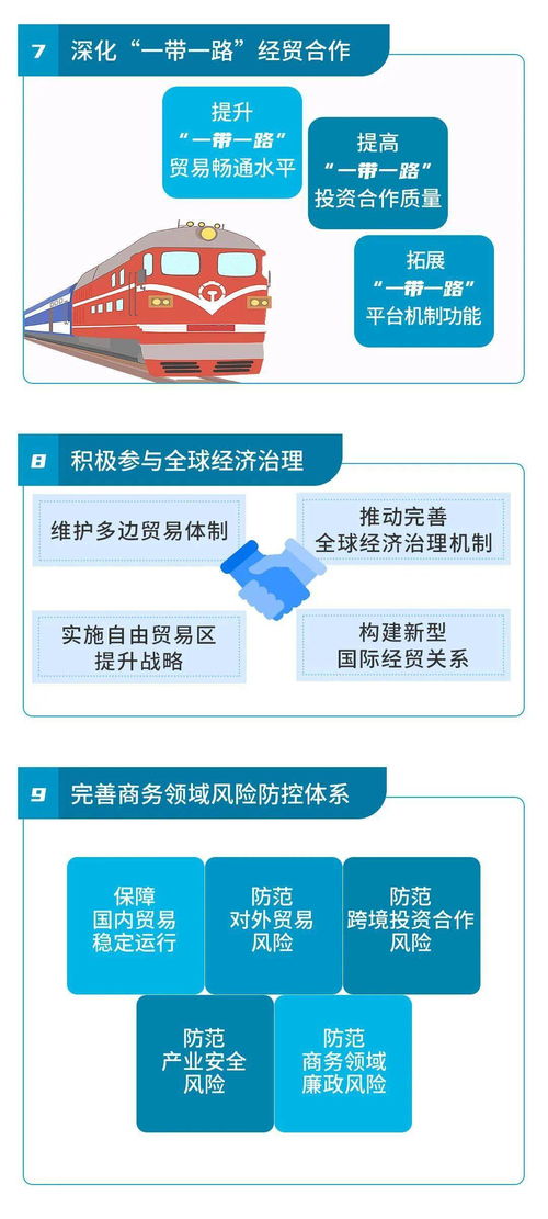 一图读懂“十四五”商务规划 计算机软件开发与销售的全面解析