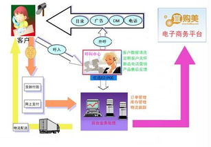 亿迅中国助力南良集团打造电子商务营销呼叫中心，赋能电商业务高效运营