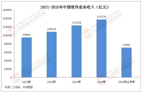 2025年中国软件行业市场发展现状、未来趋势及核心竞争要素分析